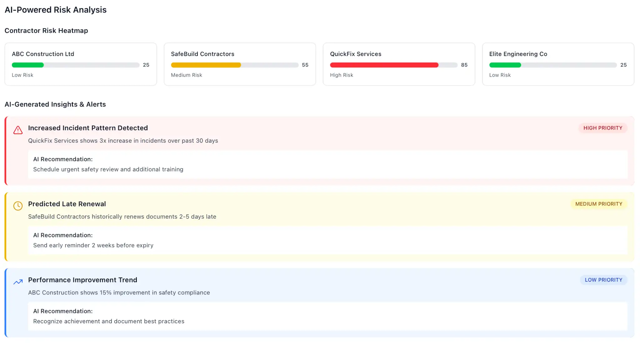 Access+ contractor risk heat map and AI-generated insights and alerts